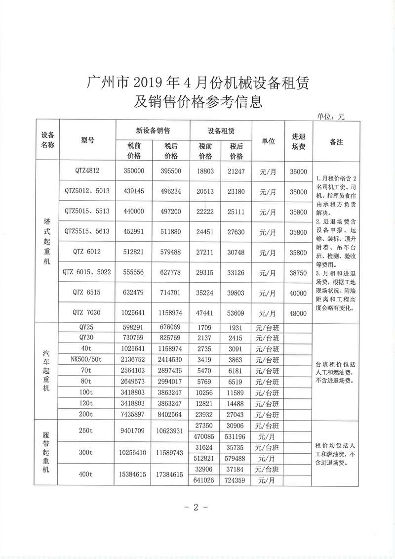 山东机械设备更新换代：推动产业高质量发展