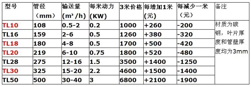 机械设备销售市场的最新动态